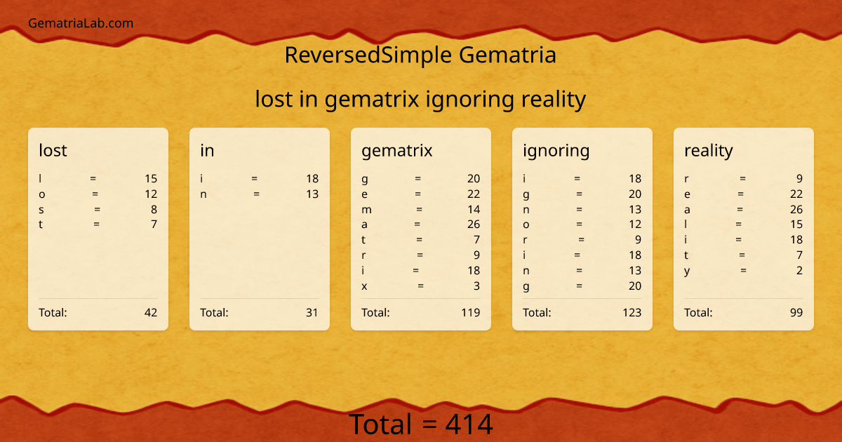 lost in gematrix ignoring reality in reversedSimple Gematria